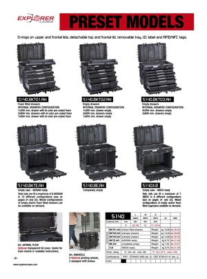 Explorer 5140, 5131 & 5116 Modular System Tool Cases with Wheels (Drawers Version)