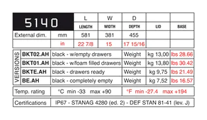 Explorer 5140 Tool Case with Wheels (Drawers Version)